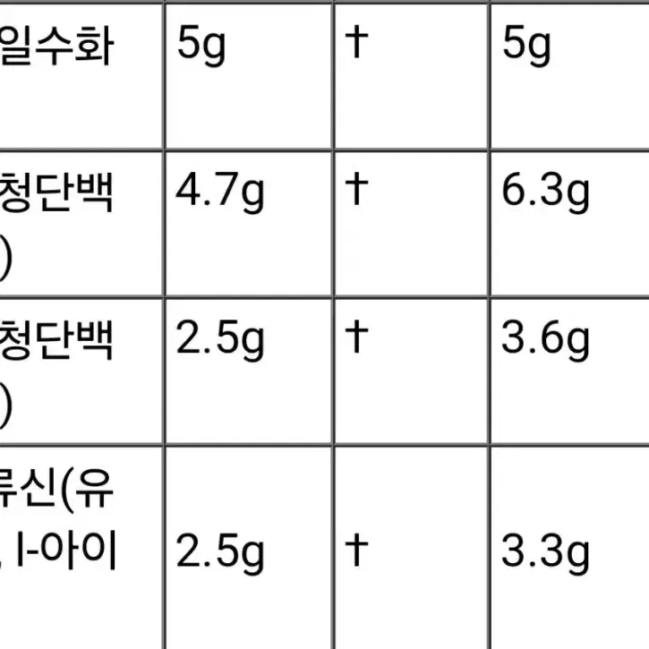 [택포]총6개: 크레아틴 & 운동 전 부스터