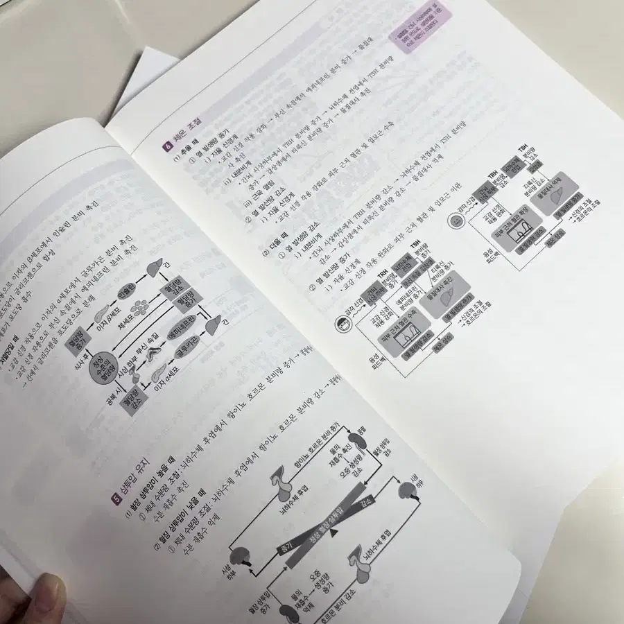 2025 수능 시대인재 생명과학 김태훈 교재