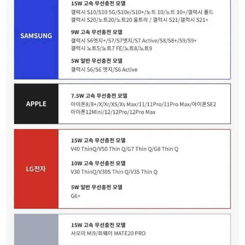 [새상품] 고충 ver 3 차량용 휴대폰 고속 무선충전 거치대