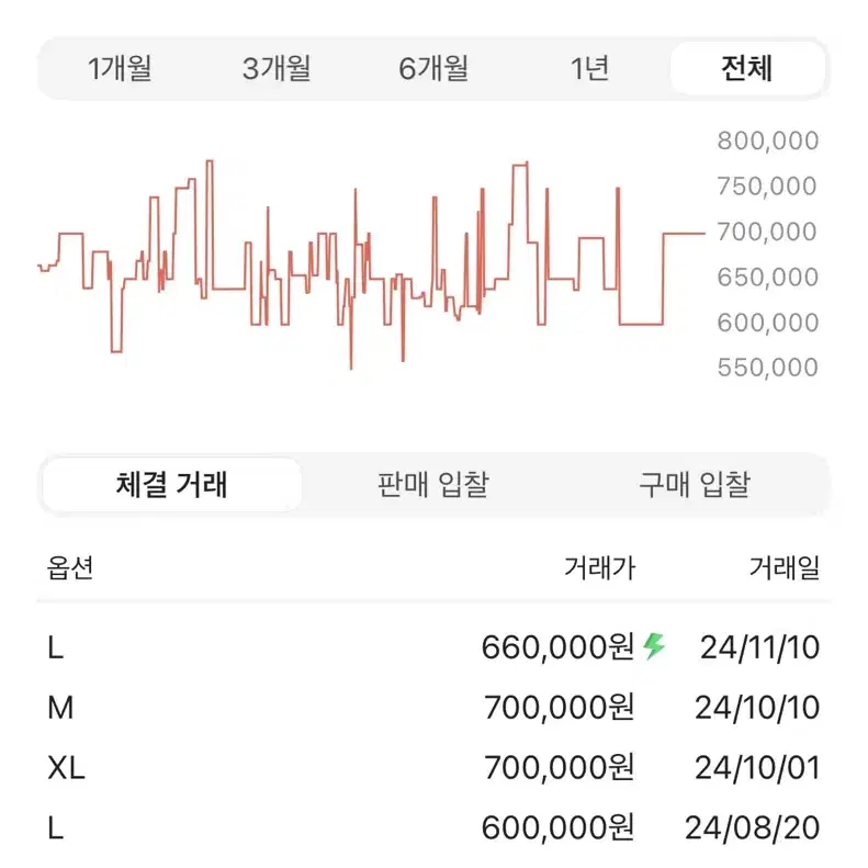 아크테릭스 베타lt 페놈