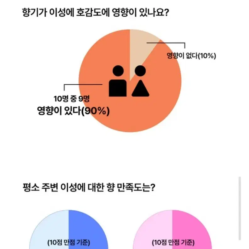 공스킨 아드레날린 페로몬 향수