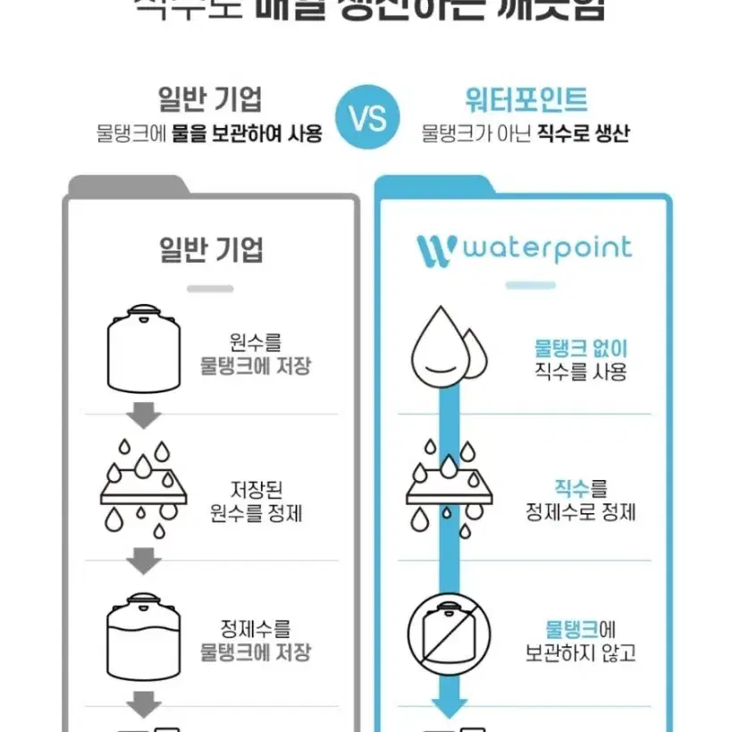 순수 증류수 20리터 3차 증류수 3차 정제수 가습기 반도체 양압기