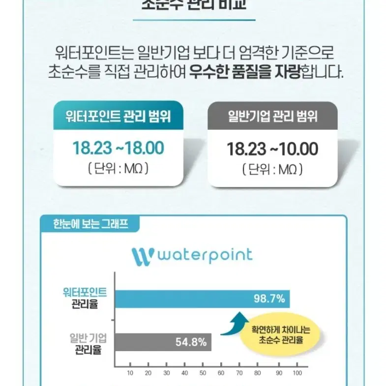 순수 증류수 20리터 3차 증류수 3차 정제수 가습기 반도체 양압기