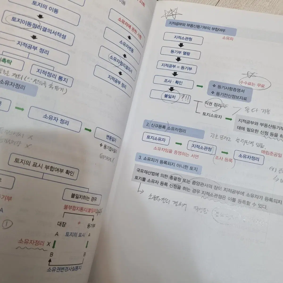 해커스 공시법 송용희 PPT 강의노트