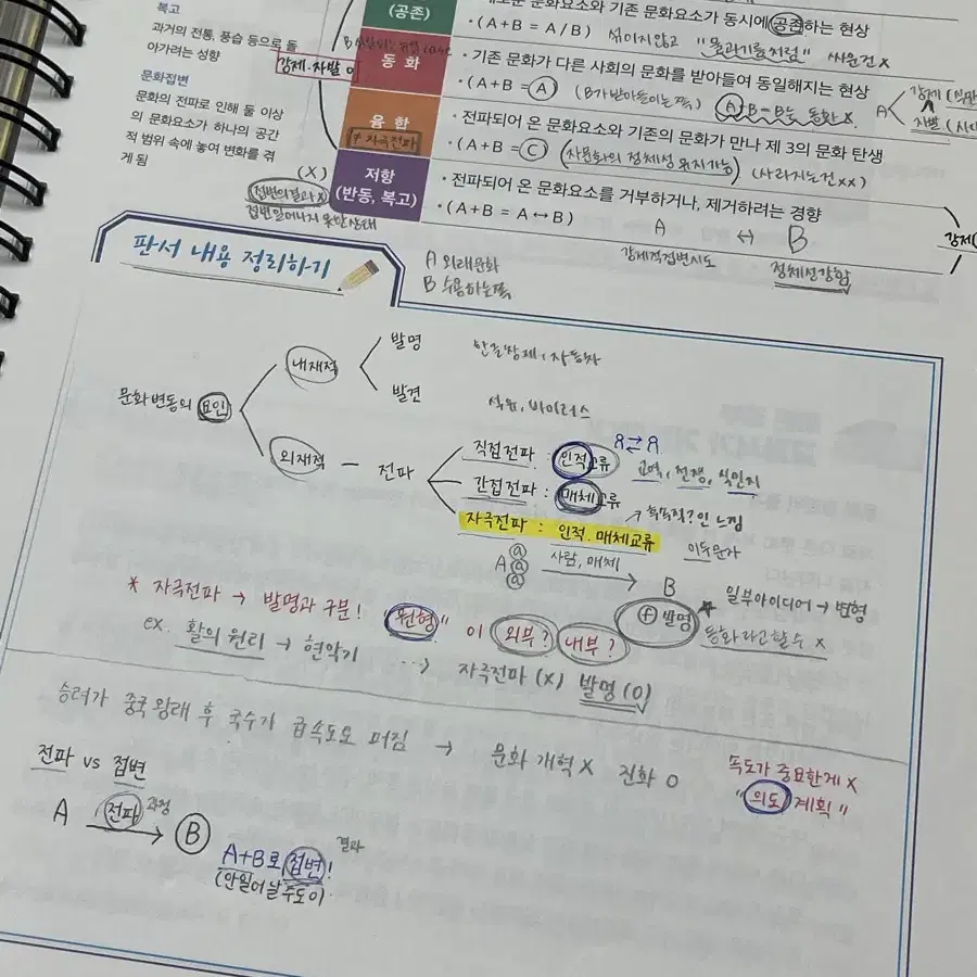 윤성훈 불후의 명강 필기본