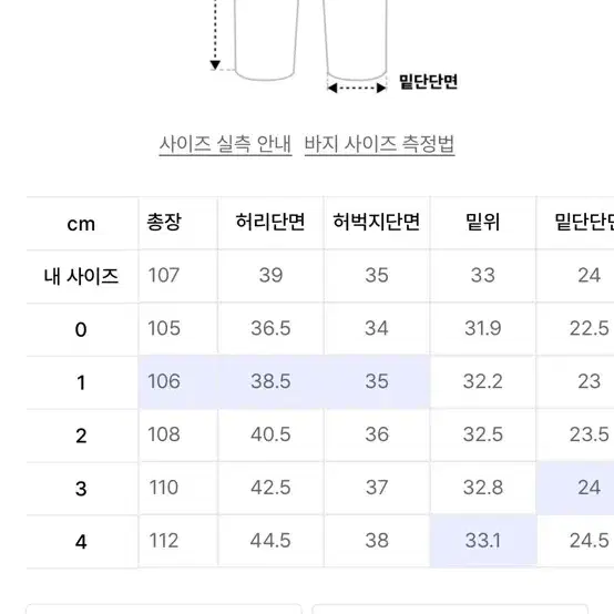 비헤비어 523L 셀비지 데님 팝니다