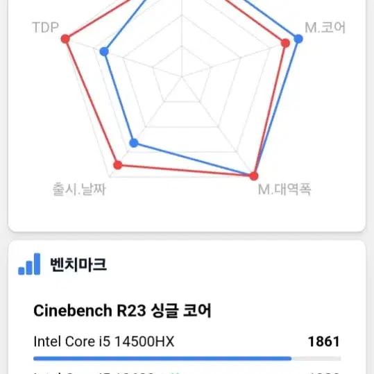 신품급) 에이서 헬리오스 네오 16 14세대 14500HX RTX4060