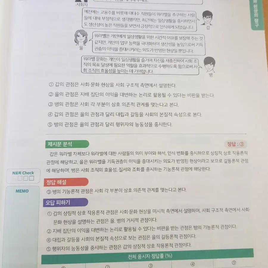 명불허전 기출분석 2019-2023