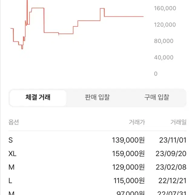 NRG 워시드 후드 (블랙) L사이즈 US 미국판