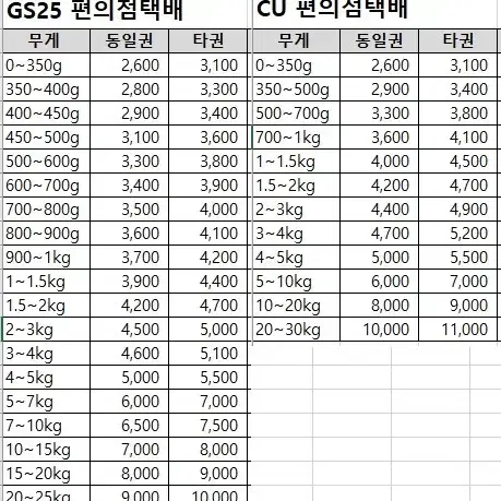 도쿄 리벤져스 아크릴 스탠드, 캔뱃지, 키링, 카드팝니다