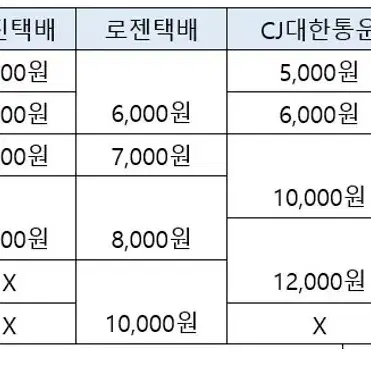 도쿄 리벤져스 아크릴 스탠드, 캔뱃지, 키링, 카드팝니다