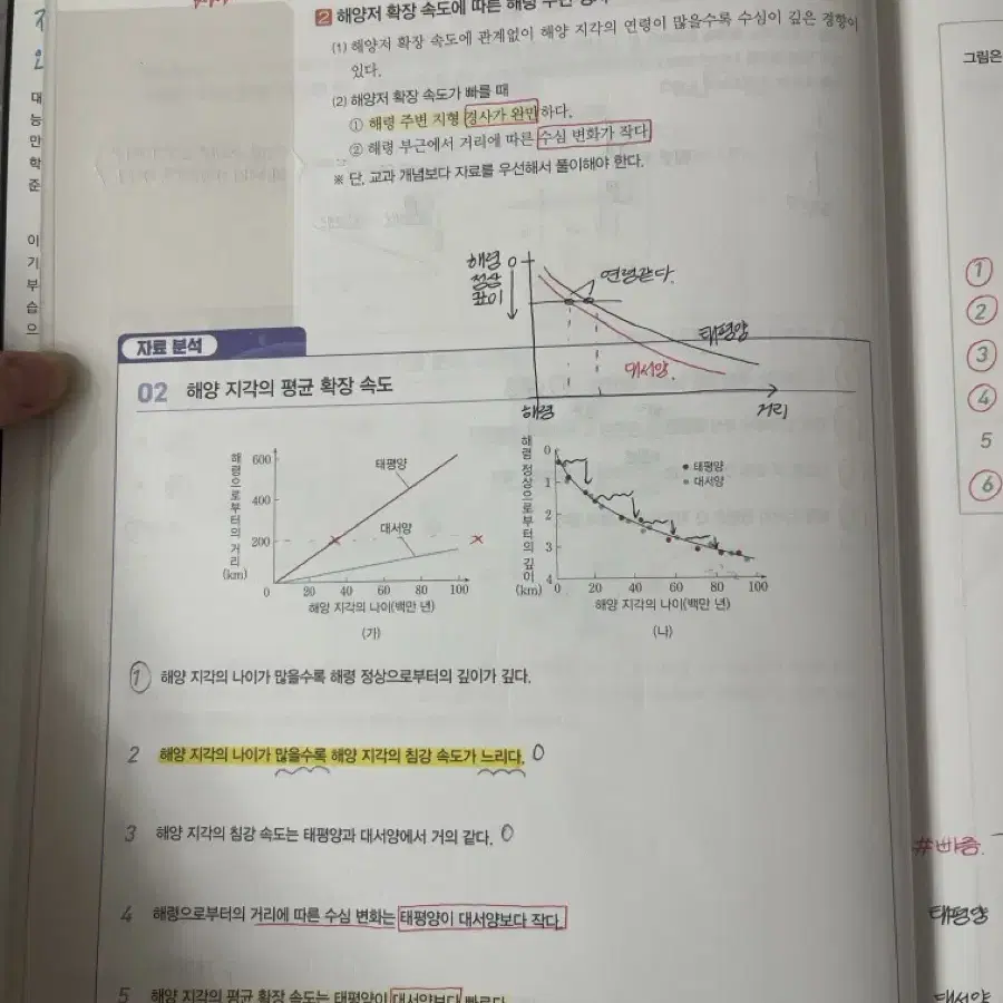 2025 오지훈 유형별 자료분석 (3장 필기)