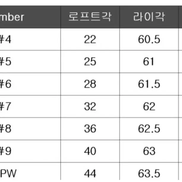 제스타임  502  702아이언 특가