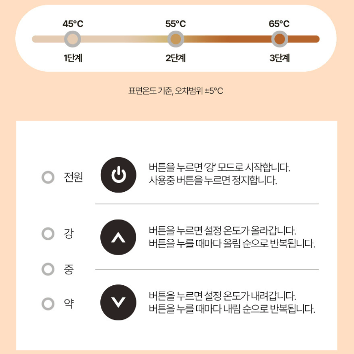 고급형 파티션 히터 [무배] 책상 발난로 / 온열 매트 / 접이식 난방기