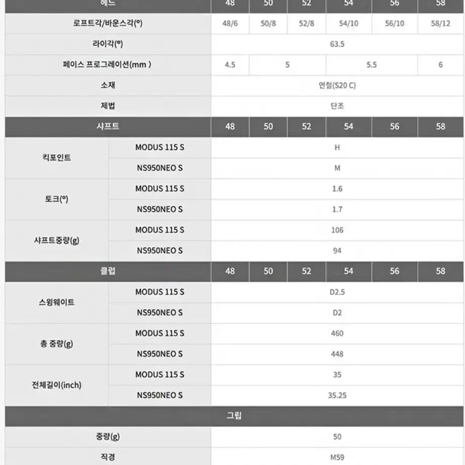 정품 PRGR 프로기아 2023 제로 투어 웨지 48도 NS950 S