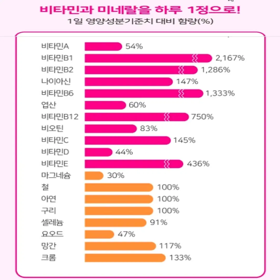 [3개월]내추럴메이드 캐나다 여성 종합비타민 앤 미네랄 포우먼 90정