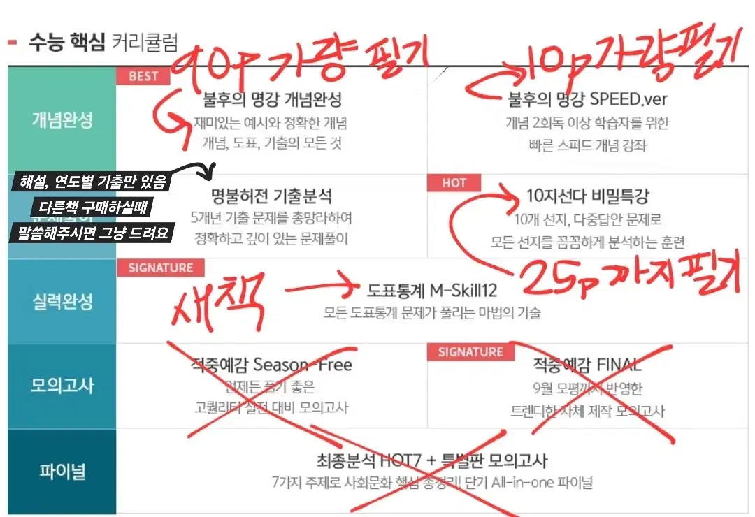 2025 윤성훈 사회문화 교재 모음