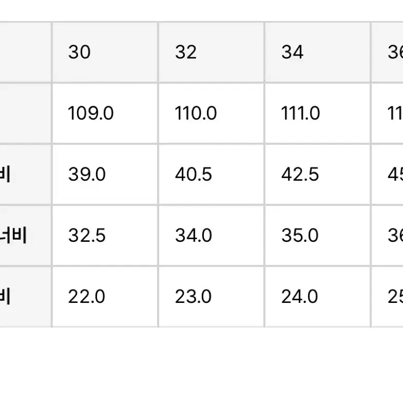 슬릭앤이지 폴브레이크 우디팬츠 데님 32 셀비지