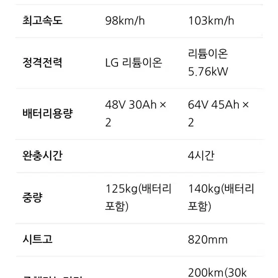 전기 오토바이 이루션 125cc kr모터스