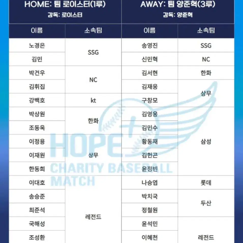 희망더하기 자선야구대회 113블럭 2/4연석(통로) 양도