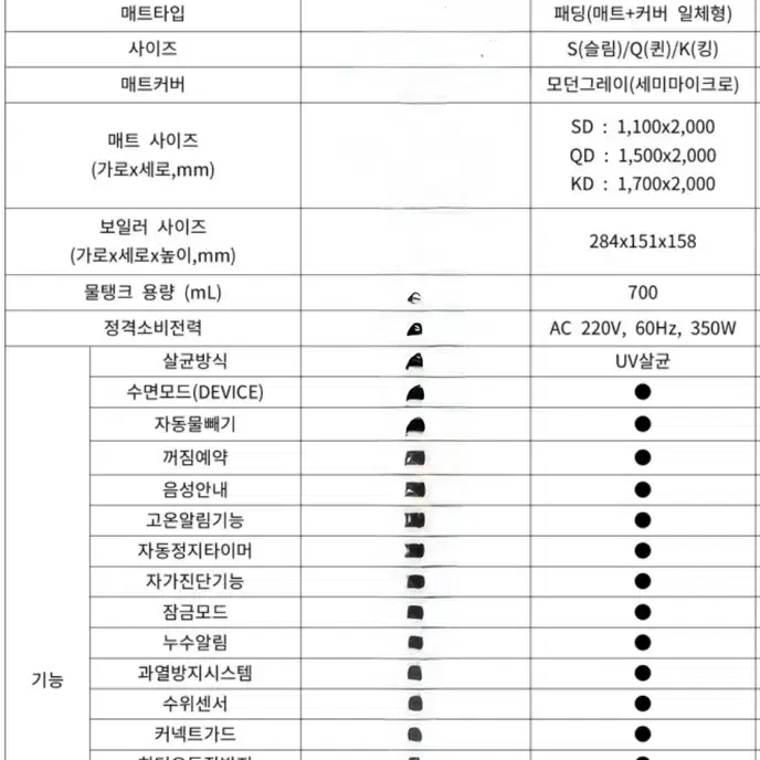 경동나비엔 온수매트 EMW500 새제품