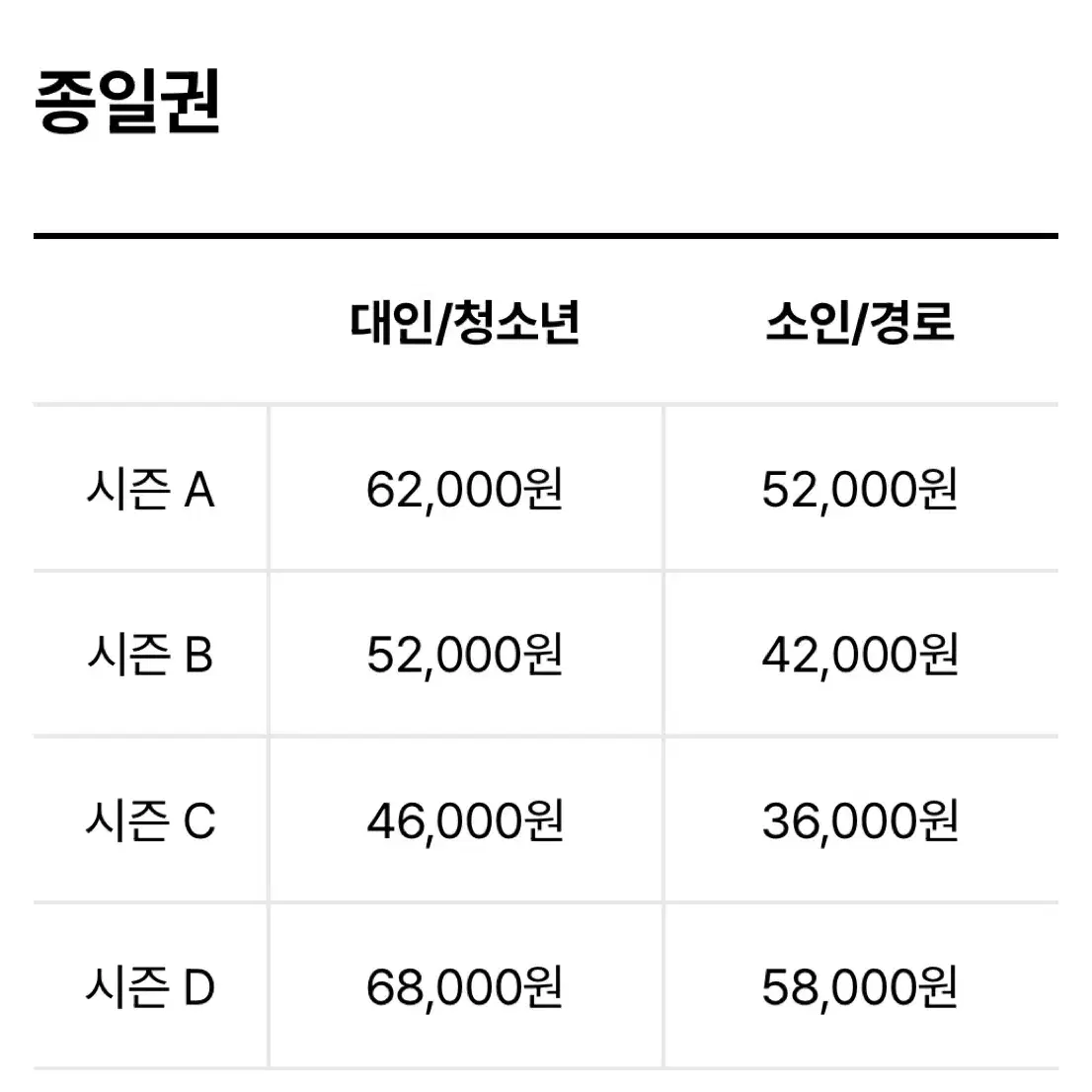 급처 ) 에버랜드 자유이용권 4장 판매합니다 (~25.12.31)