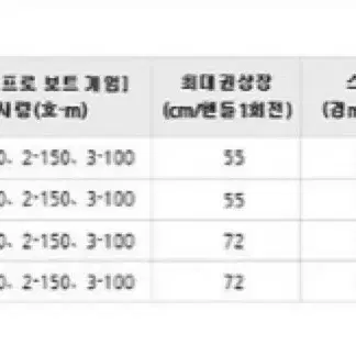 시마노 스티레 SS 151PG 좌핸들 (17) 미개봉