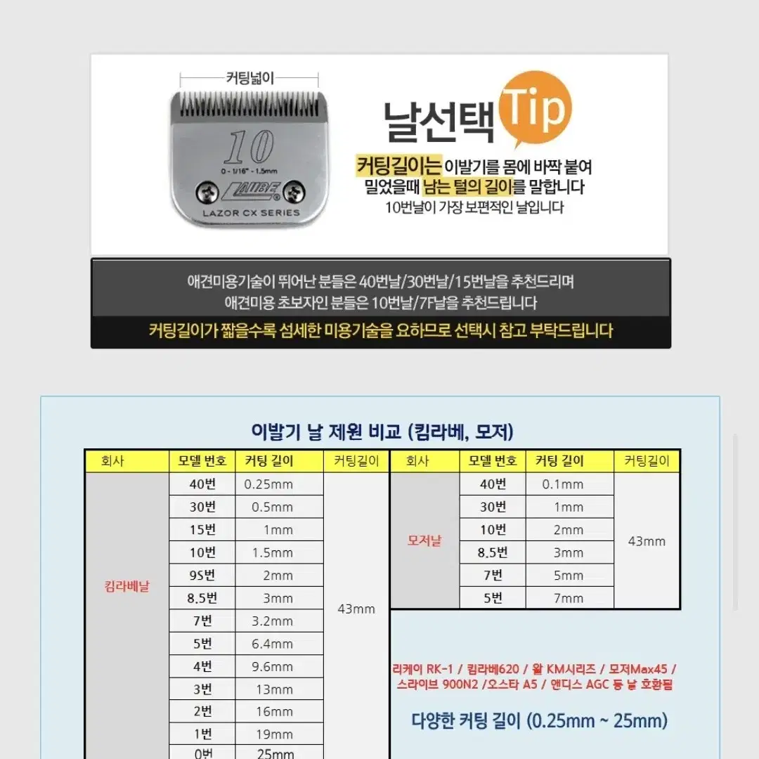 킴라베 10번날,3F (강아지 클리퍼)