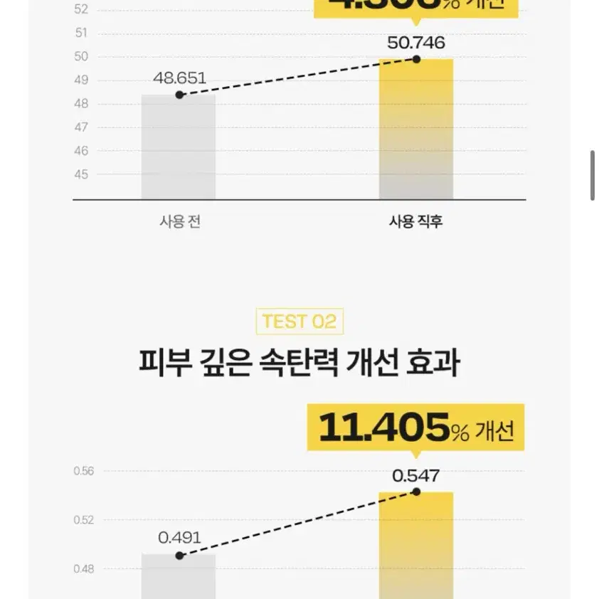 [새상품] 달바 화이트 트러플 세럼 앤 크림 (정가 78,000원)