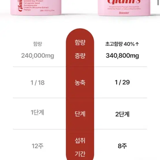 글램스 부스터 미개봉 새상품