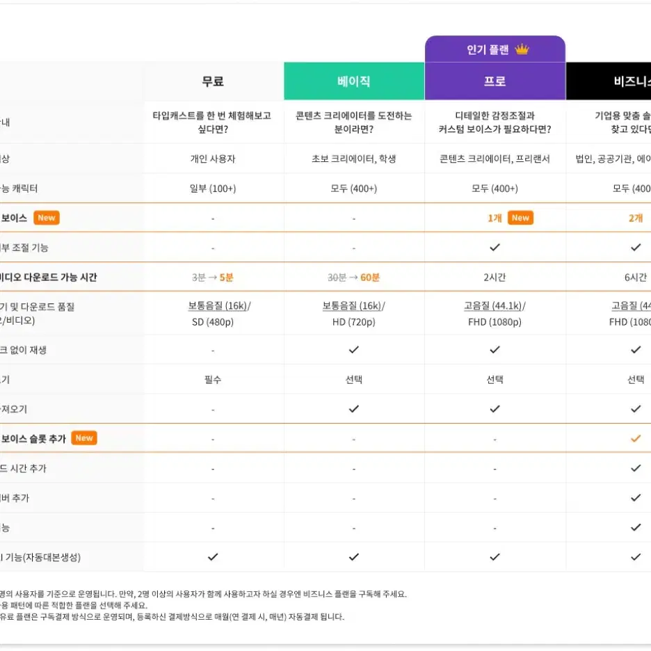 타입캐스트 프로 1분 분량만 쓸수 있을까요