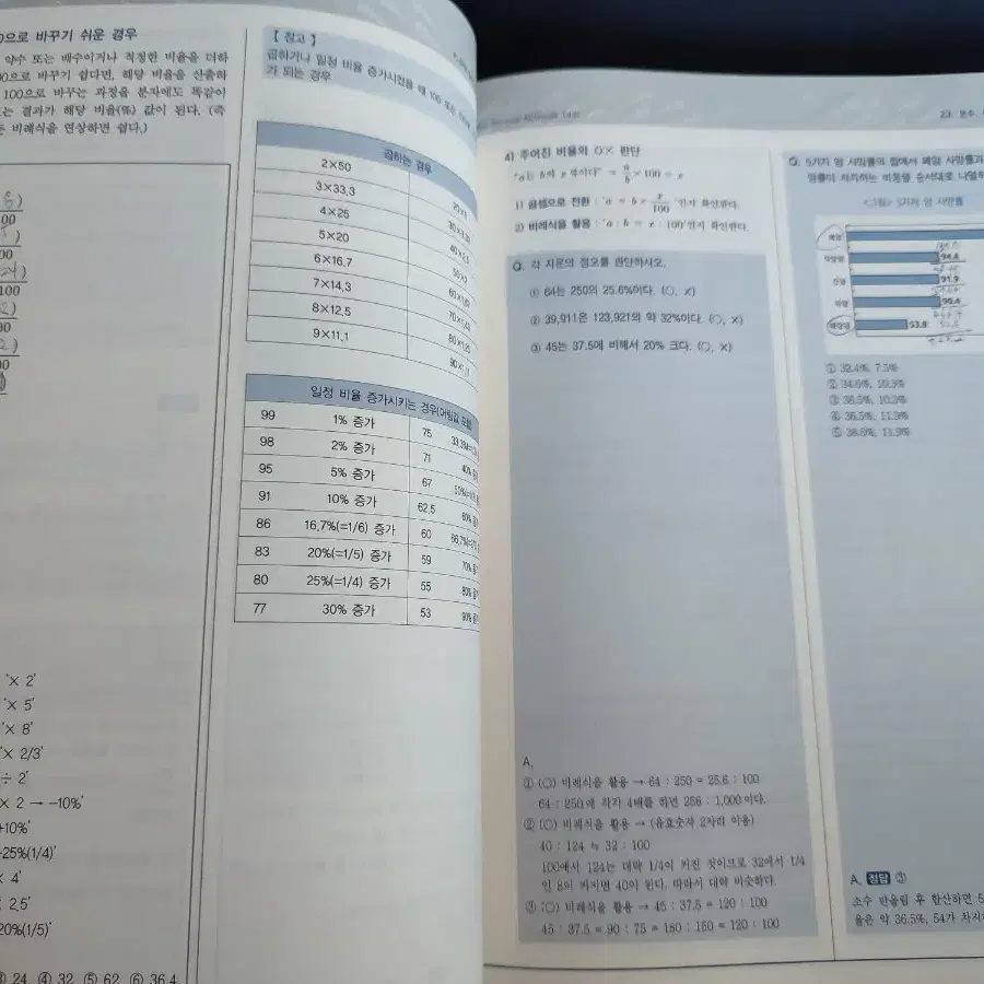 택포) 5급/7급 psat 기본서 7권