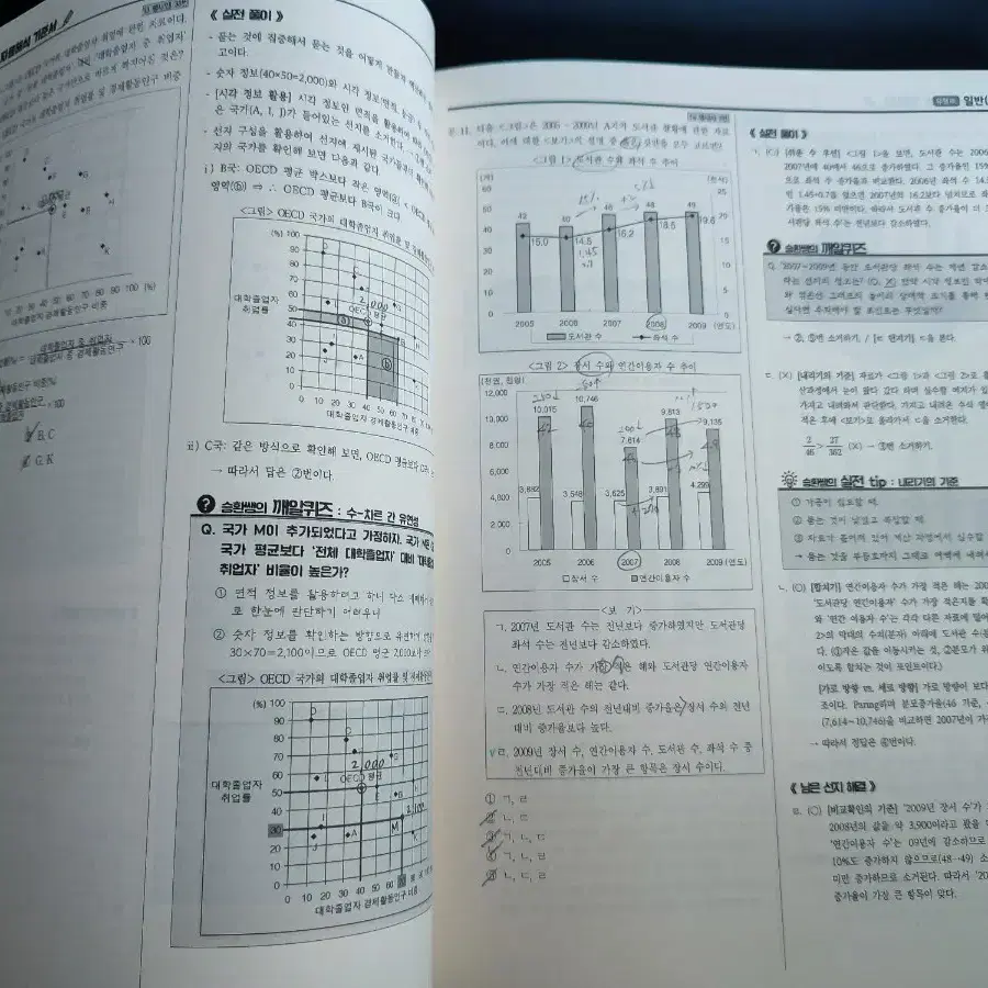 택포) 5급/7급 psat 기본서 7권