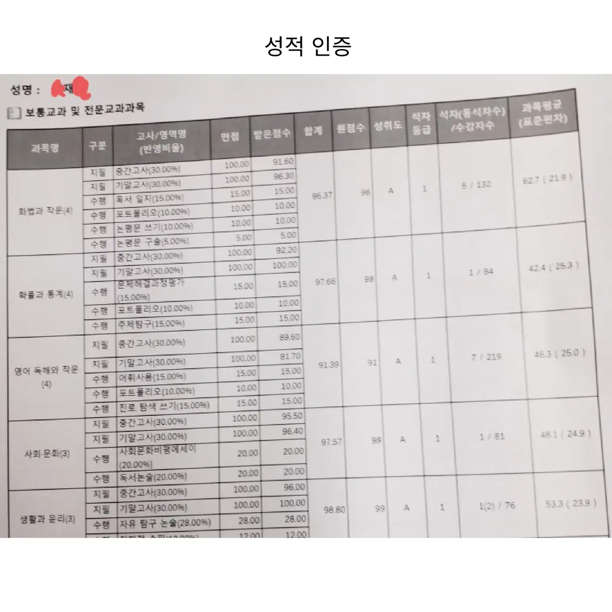 중-고등학생을 위한 성적이 상승하는 공부법 PDF