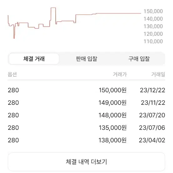 에어포스1 블랙토탈 오렌지 280