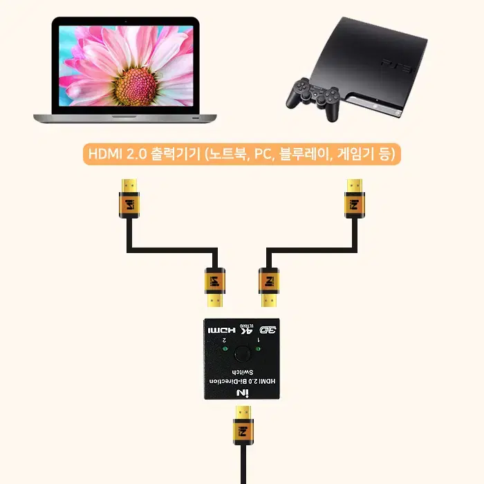 4K 2:1 HDMI 2:1 모니터 선택기 [양방향지원]