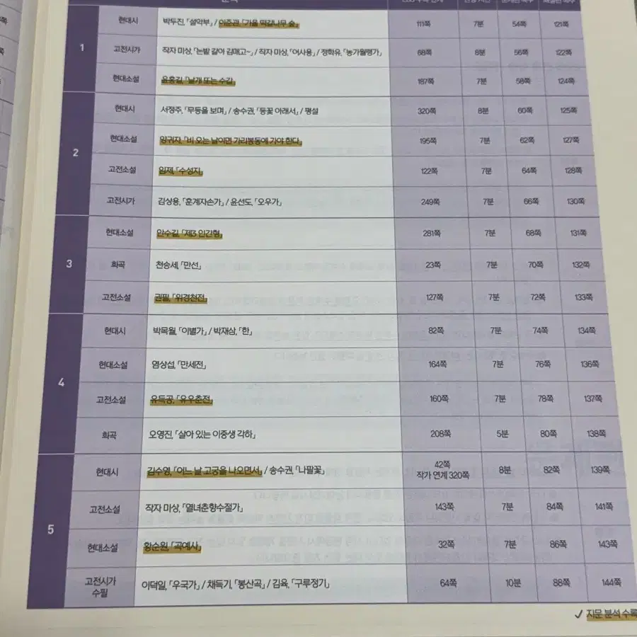 2025이감 학원용 오프 간쓸개 국어 주간지 세트 총8권(새상품)