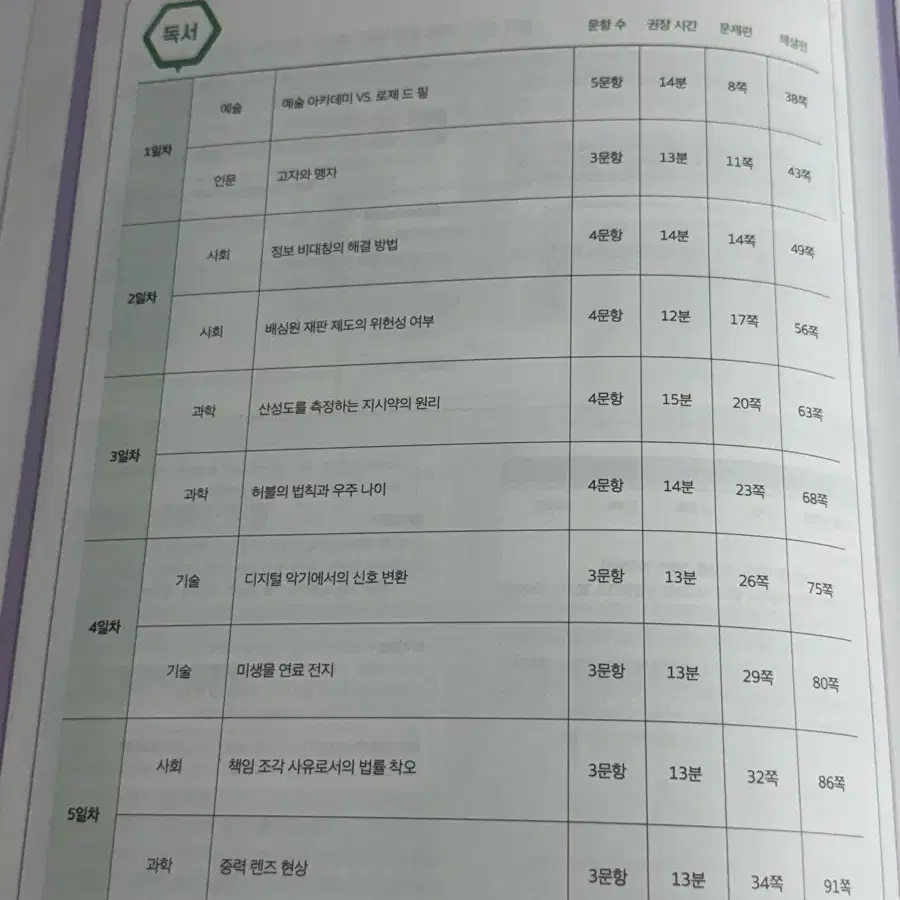 2025이감 학원용 오프 간쓸개 국어 주간지 세트+화법과 작문n제 총9권