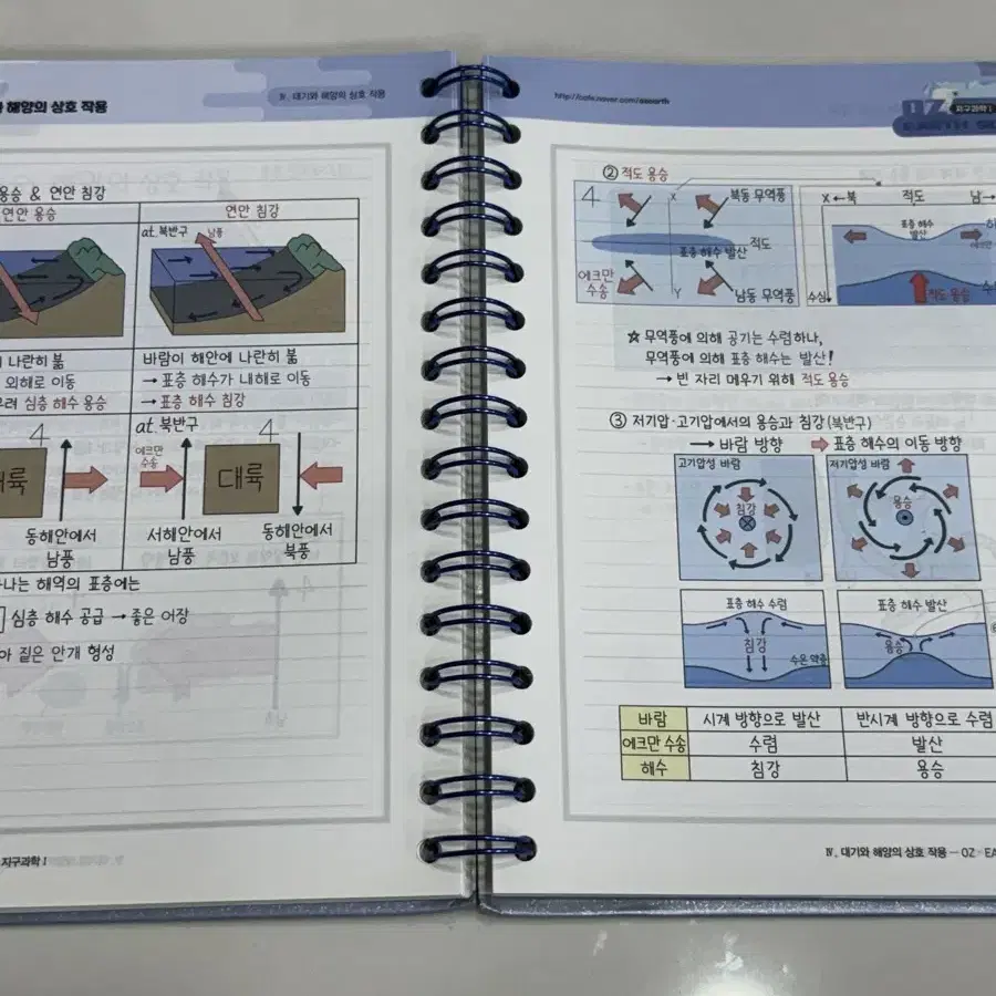 2023 오지훈 지구과학1 oz기출+필기노트(새상품)