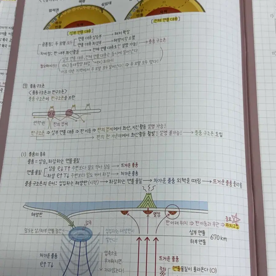 2025시대인재 지구과학1 이신혁 필기노트 1주차~14주차