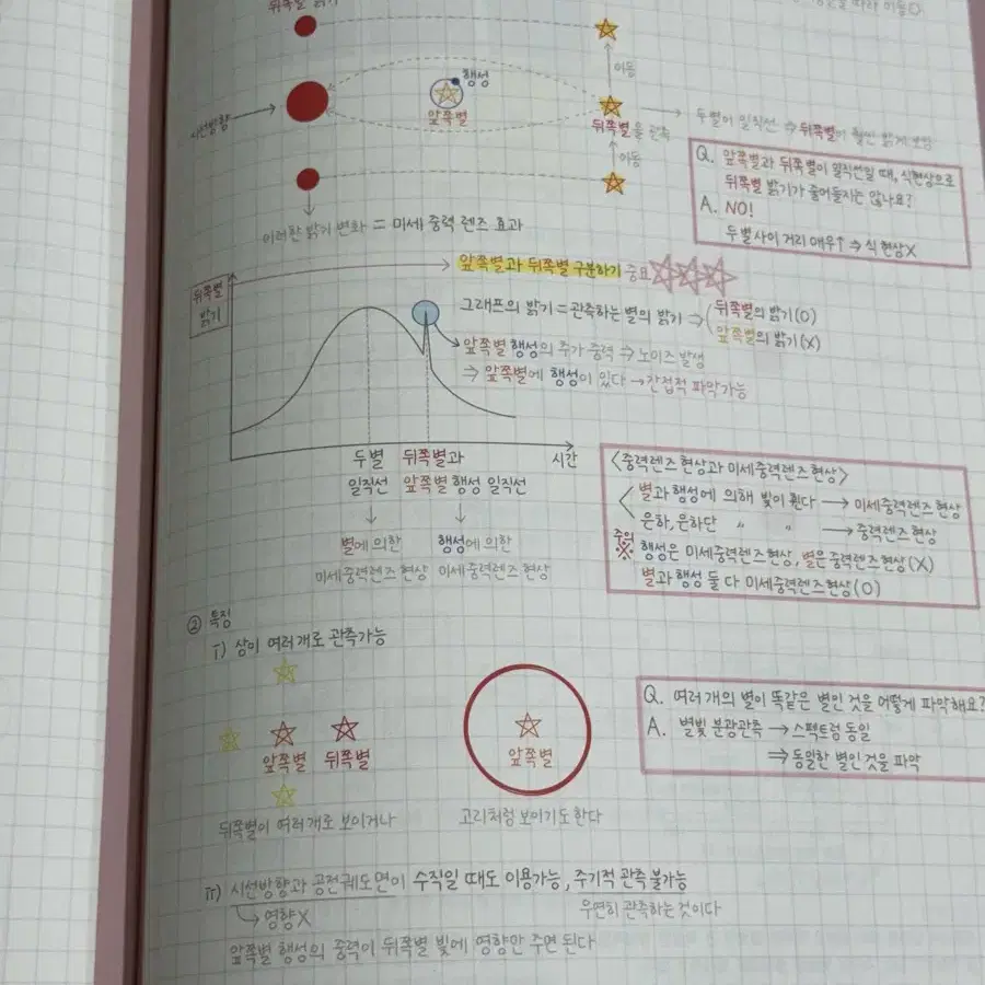 2025시대인재 지구과학1 이신혁 필기노트 1주차~14주차