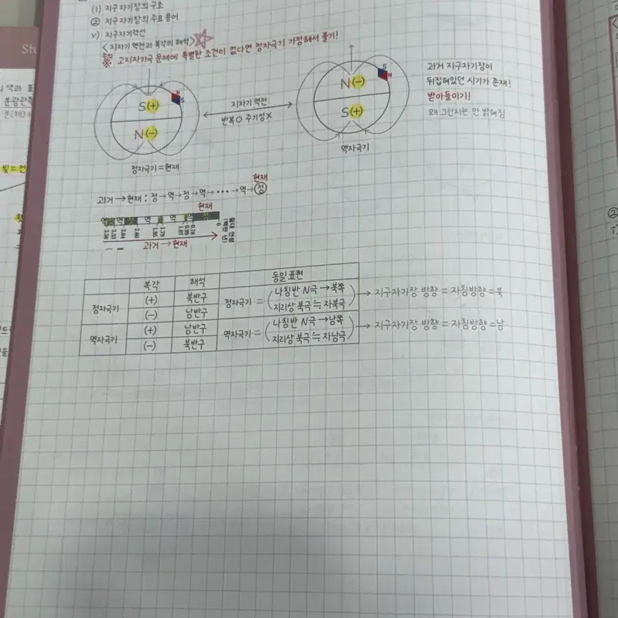 2025시대인재 지구과학1 이신혁 필기노트 1주차~14주차