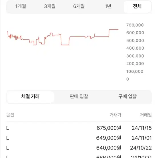 아더에러 바샤르 점퍼 느와르 L