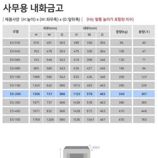 선일금고 ES-200모델 340kg짜리 팝니다.