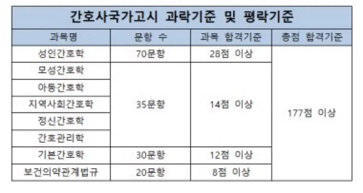 2025 필통 간호사 국시 pdf