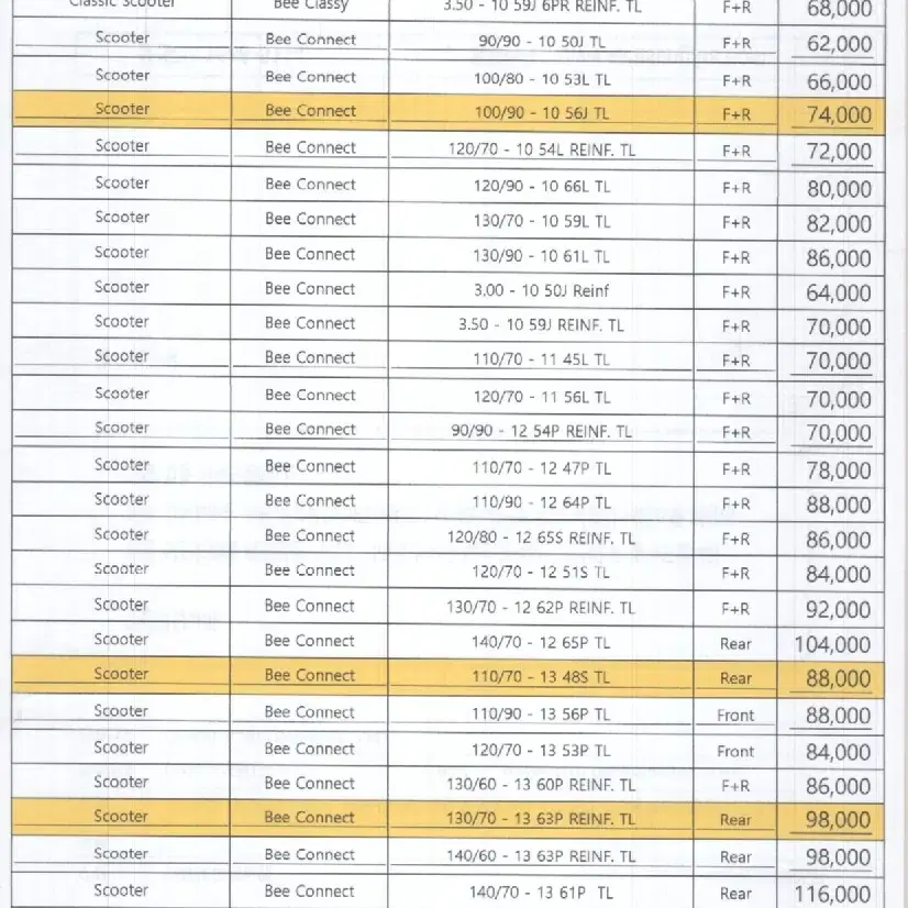 오토바이 타이어 미쉐린 대리점