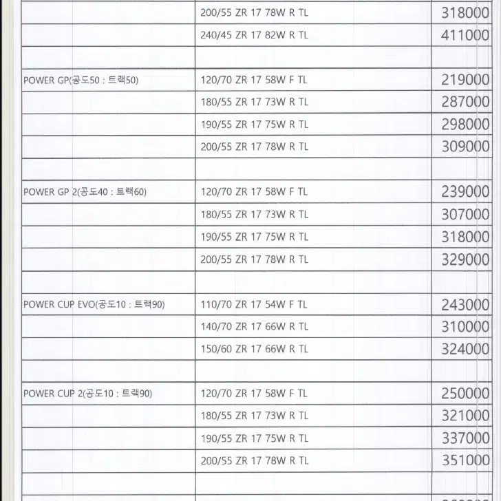 오토바이 타이어 미쉐린 대리점