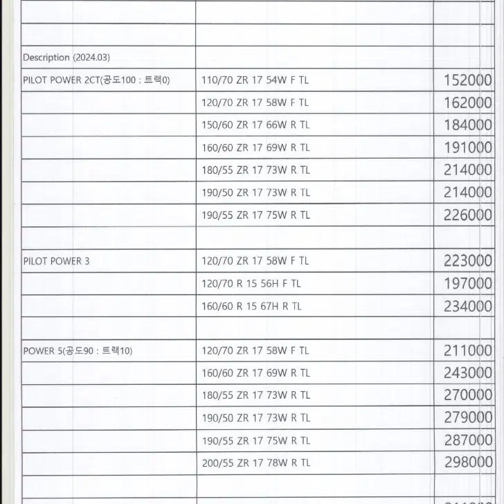 오토바이 타이어 미쉐린 대리점