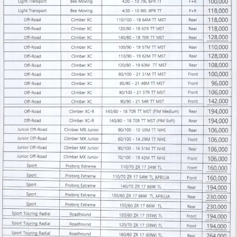 이태리 브렌드 유로그립 타이어