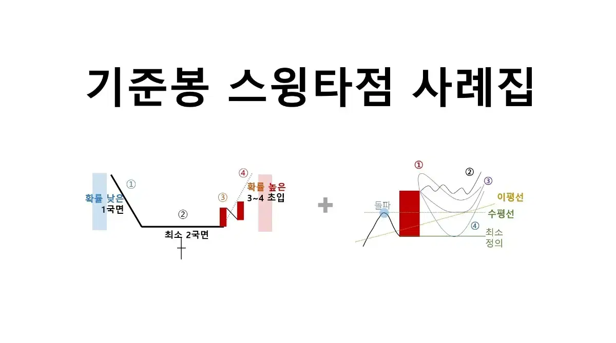 기준봉 스윙 사례집 88제